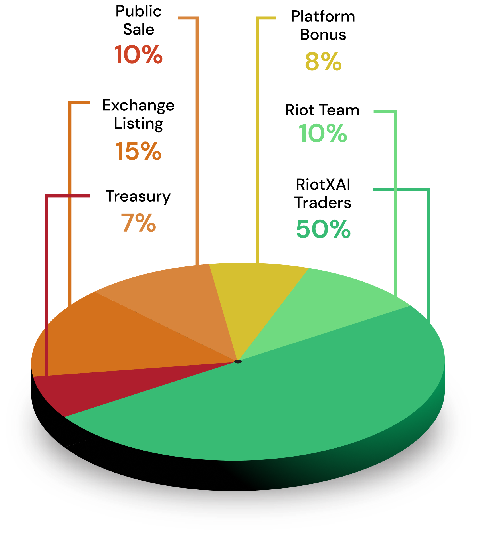 $riot tokenomics, group (6)